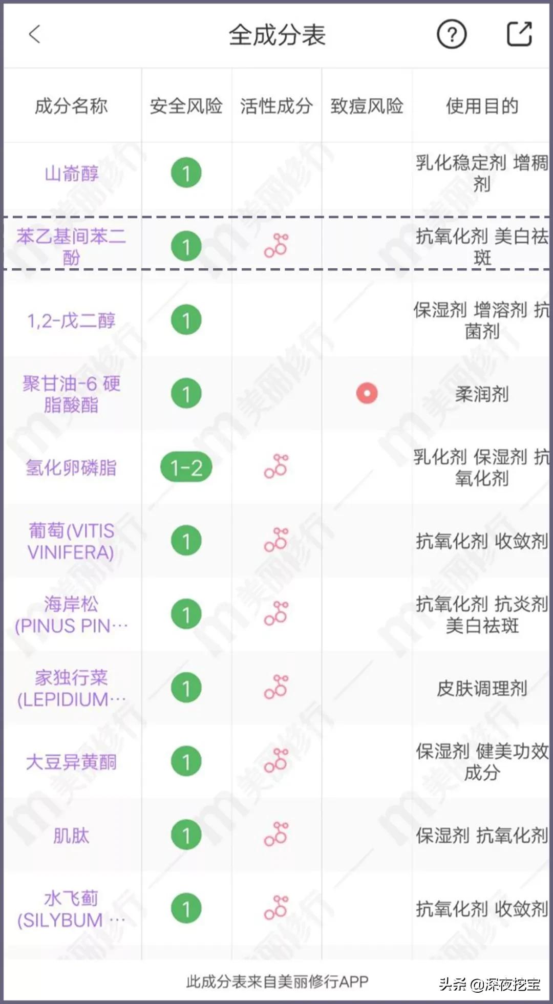 晒黑美白精华产品推荐,军训晒黑美白精华推荐