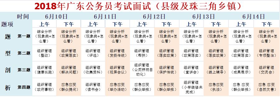公考结构化面试历年真题,广东省结构化面试