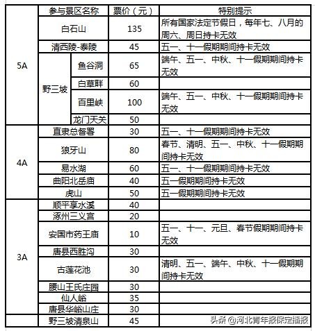 2021保定文旅惠民卡包含哪些景区,保定文旅惠民卡别人可以使用吗