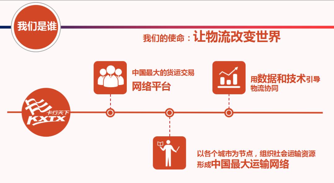 卡行天下失败的原因,卡行天下最新消息
