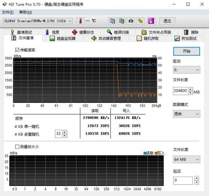 国产光威m2固态硬盘推荐,光威m.2固态硬盘怎样