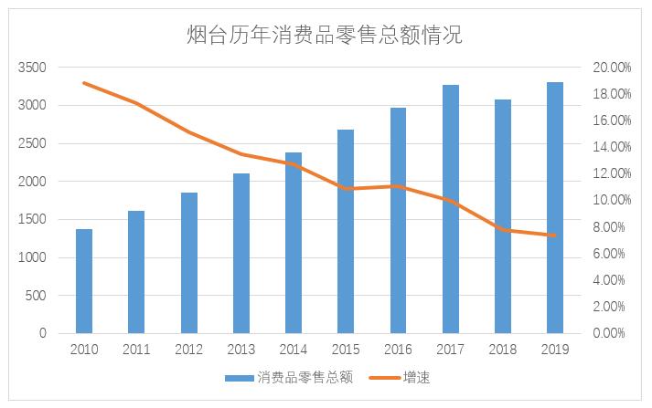 烟台市吸金能力,烟台2022年彩礼