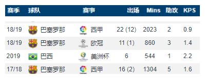 库蒂尼奥全名,巴西球员库蒂尼奥