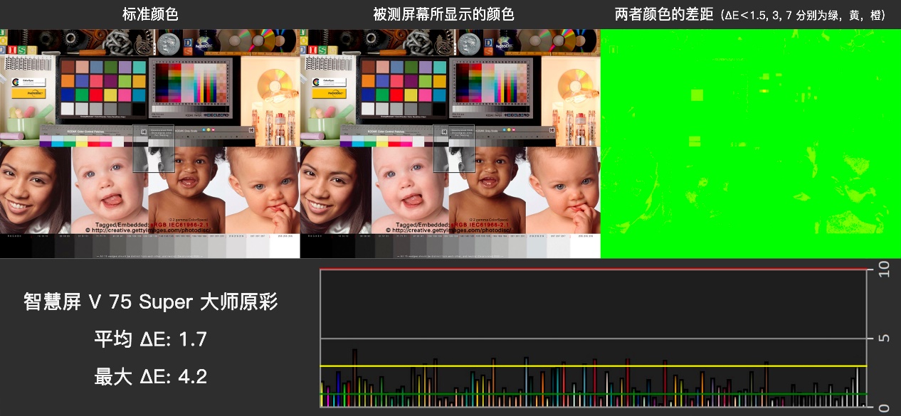华为智慧屏v75super值得购买吗,华为新款v75智慧屏测评