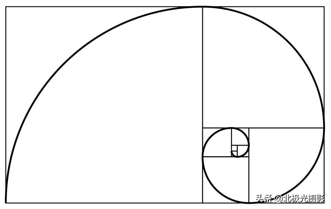 手机摄影的八大功能,手机摄影的几种功能