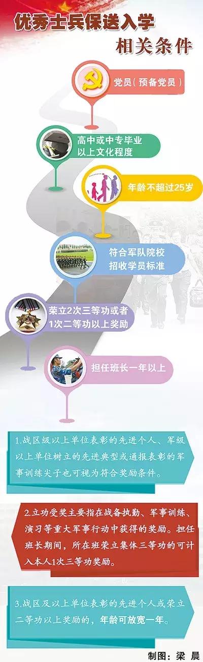 部队优秀士兵提干条件,大专士兵提干需要什么条件