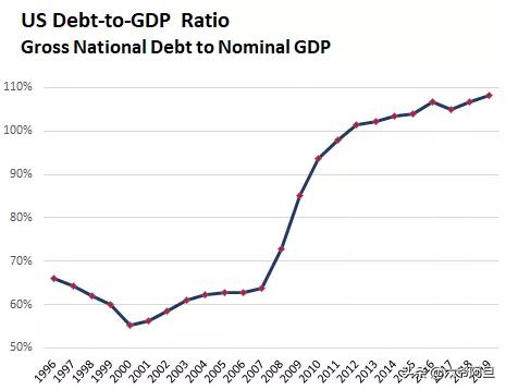 全面盘点特朗普，三大成就和两大败绩，他把美国带入一个新的时代
