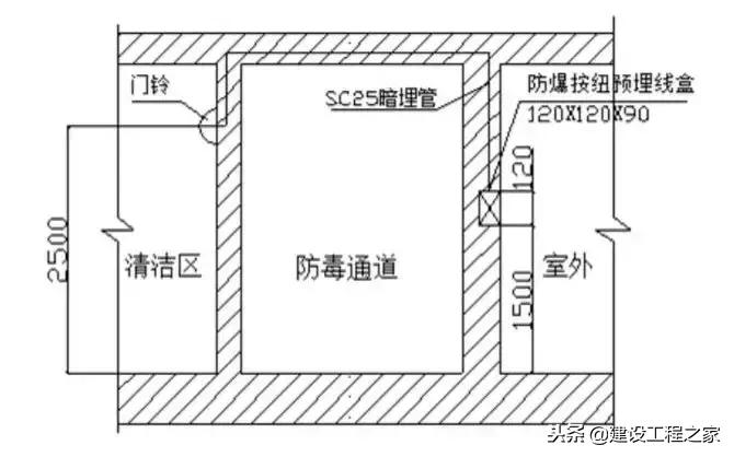 地下室人防门中间安装防火门图片,人防地下室熔断器安装高度