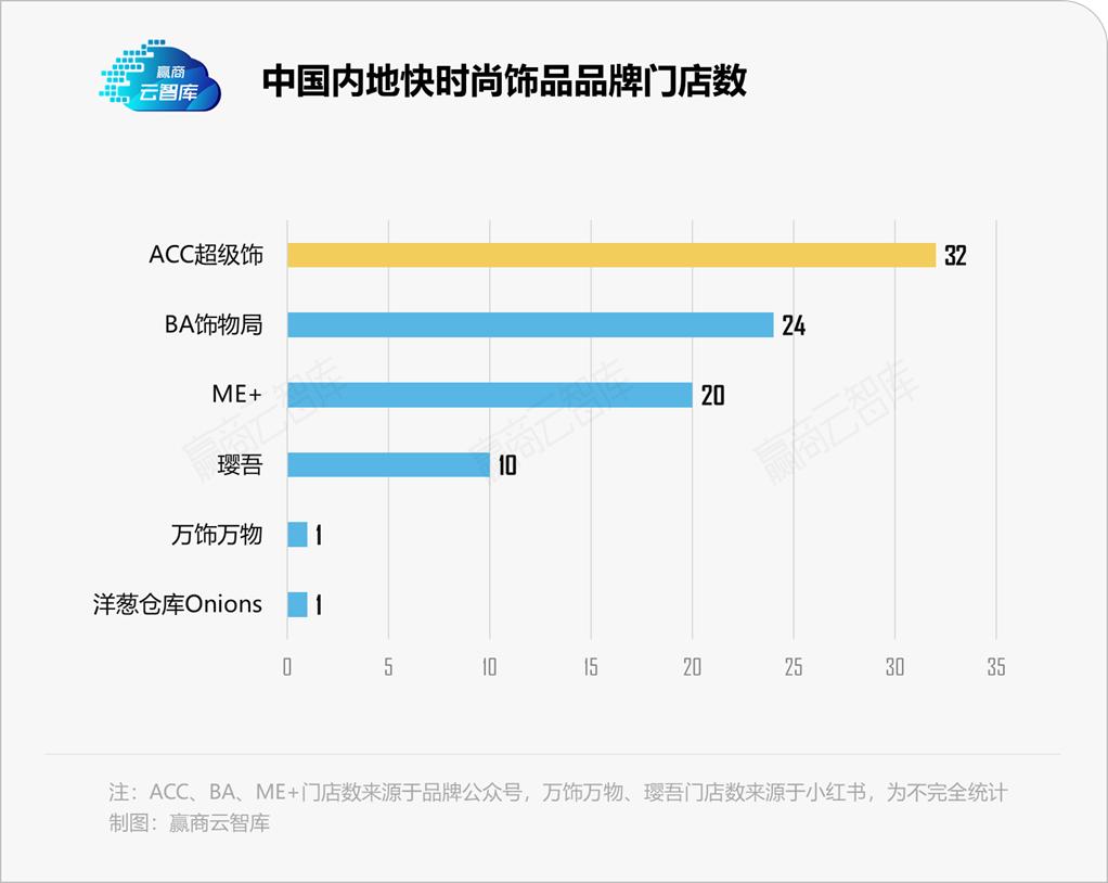 解码新兴饰品选址心机：本土冲流量，外资博调性丨门店密码