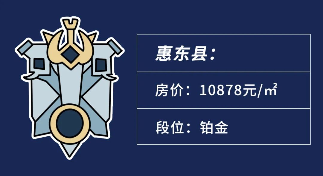 惠州楼市排名,惠州楼市龙头老大