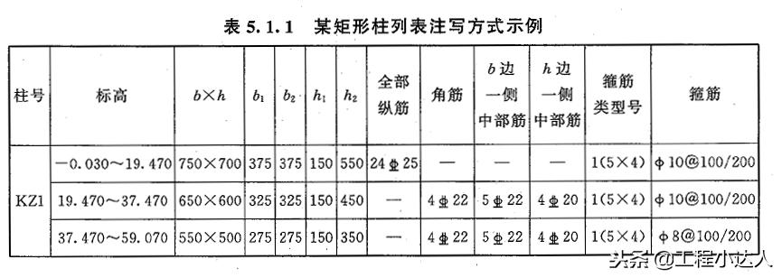 柱梁板算量方法,梁板柱平法标注图解及讲解