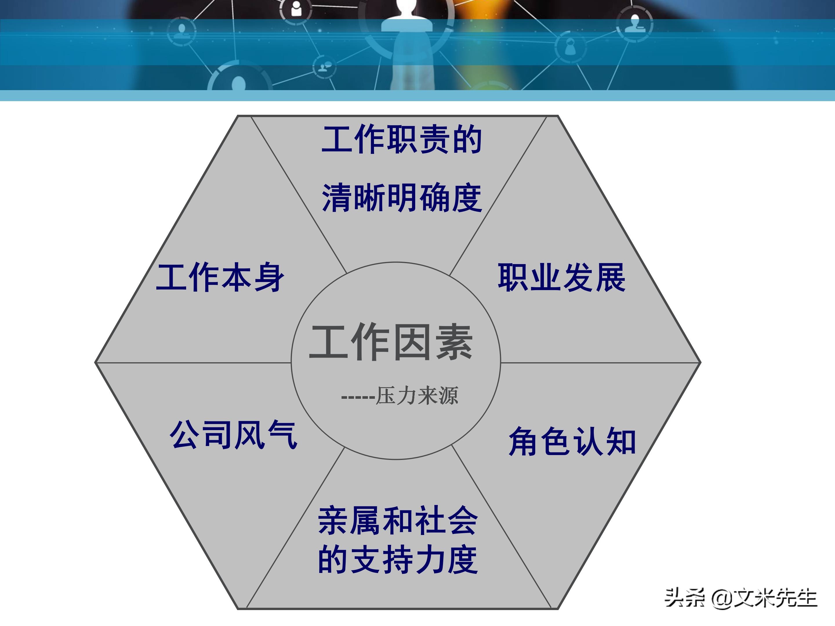 客户服务管理六大要点,客户服务意识的四个基本点