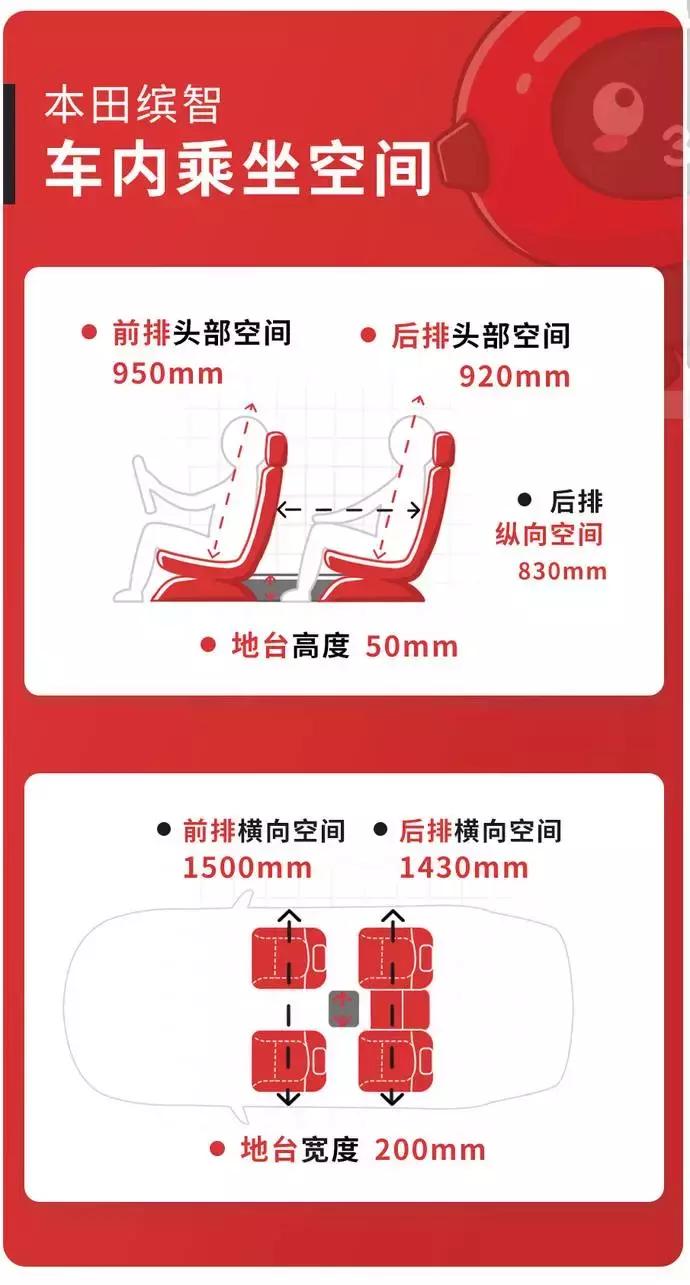 15万20万这几款入门级的suv值得选,70万左右的日系suv最佳选择前十名