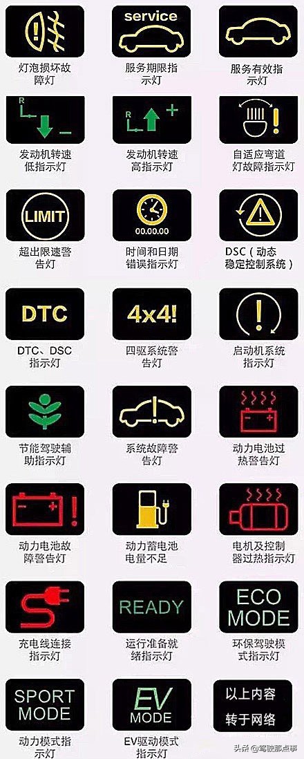 收藏汽车仪表,最全的仪表盘图标说明值得收藏