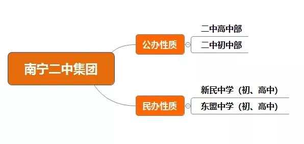 新民学校搬迁,新建区新民中学