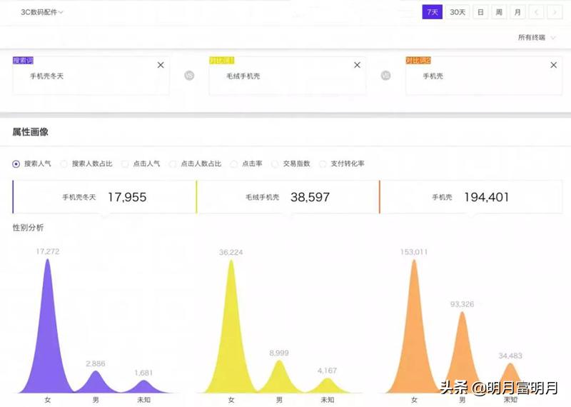 淘宝天猫爆款运营教程,淘宝如何打造爆款参考同行定价