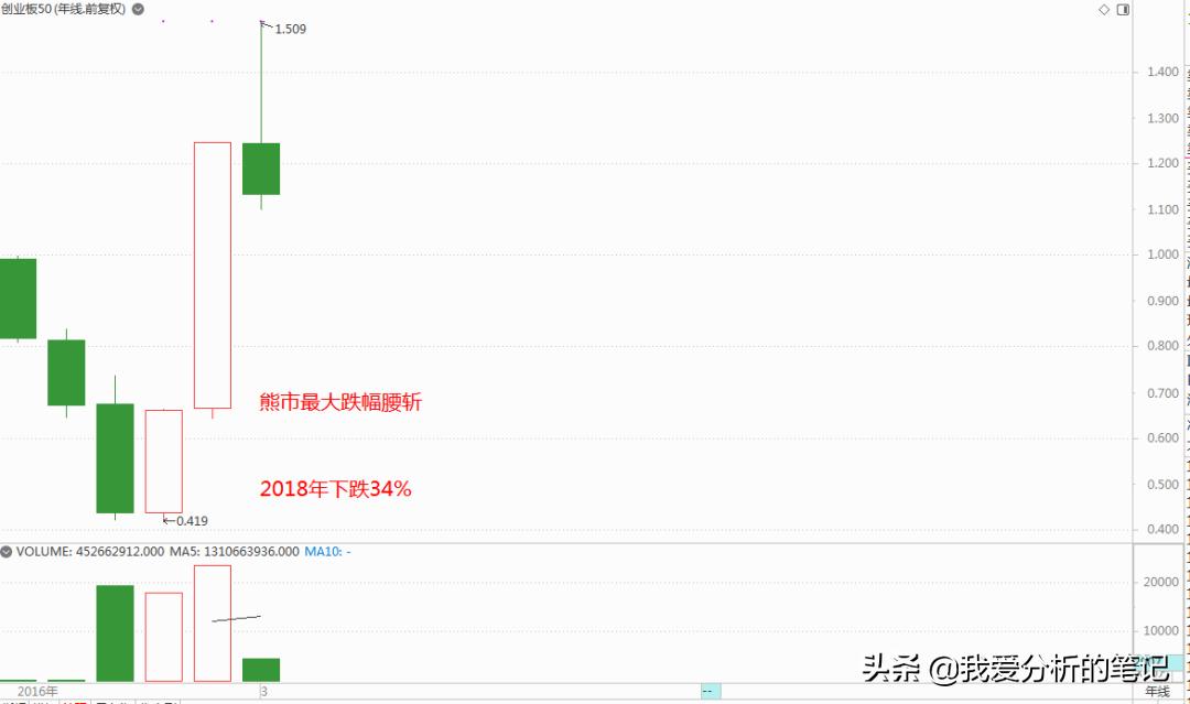 创业板50etf有哪些板块,创业板50etf是什么股票