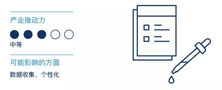 拥有全球最多防晒霜专利竟是IBM！科技巨头已深度介入的美妆业