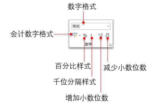 excel单元格日期格式怎么统一调整,excel单元格格式数字自定义的用法