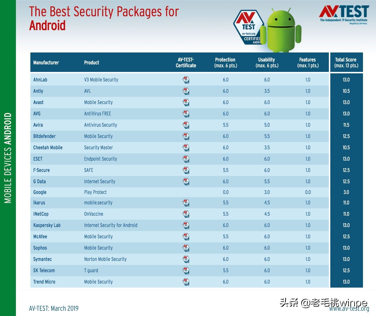 盘点近期十大谣言,盘点近期10大谣言