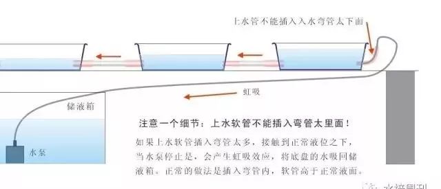 二培箱安装详解,底箱安装步骤示意图