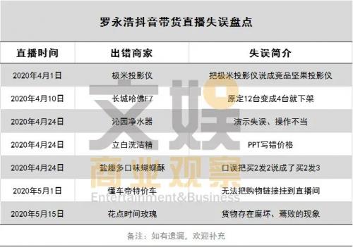 陈赫刘涛直播完整版,陈赫刘涛抖音直播