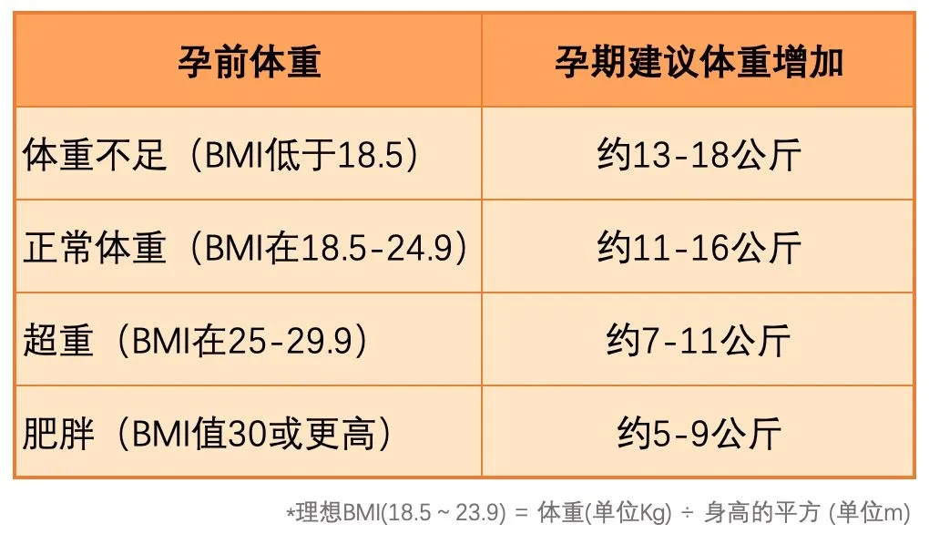 怀孕了不要放纵自己,怀孕就该大吃大喝吗