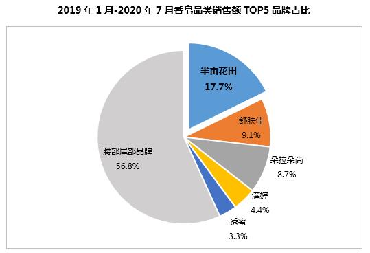 半年卖十亿，半亩花田凭什么？1万6千字告诉你