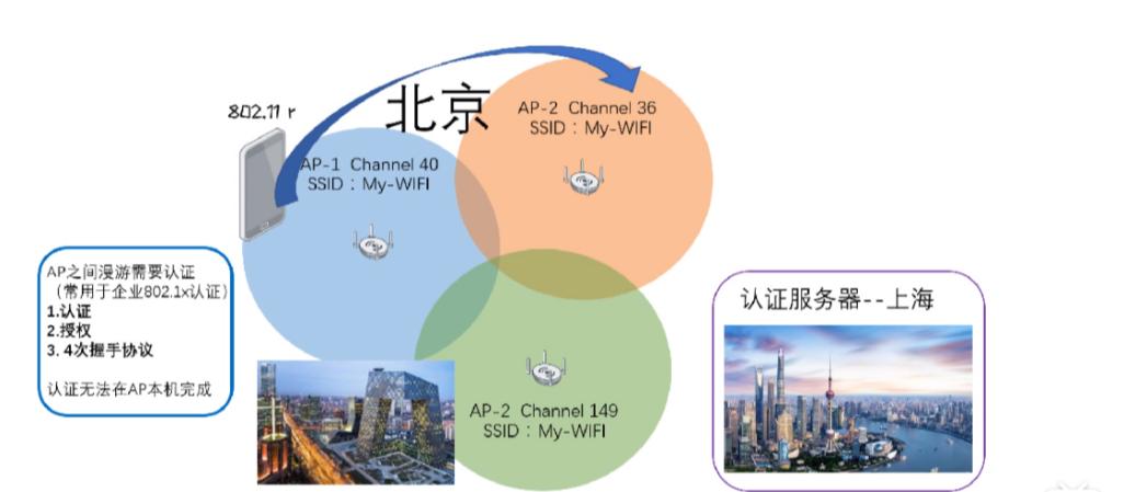 acap全屋wifi安装,acap全屋wifi的优点