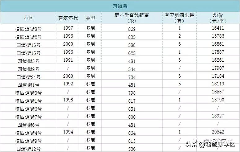 东城根小学学区房有哪些,东城根街小学2023招生计划