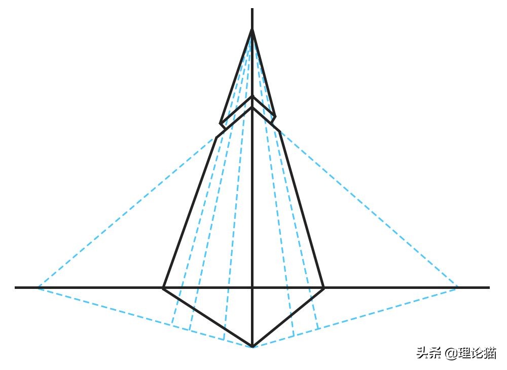 设计师学什么美术最好,设计师绘画基础