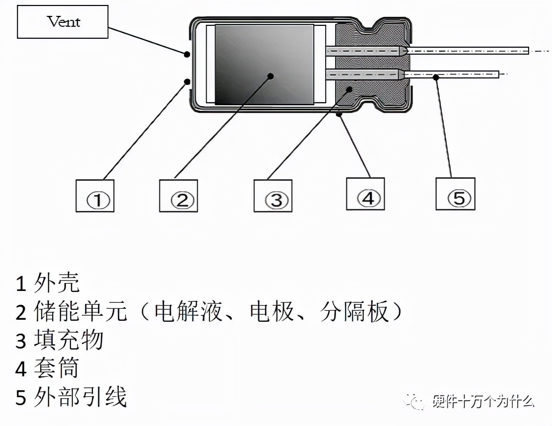 超级电容如何充电,超级电容的正确用法