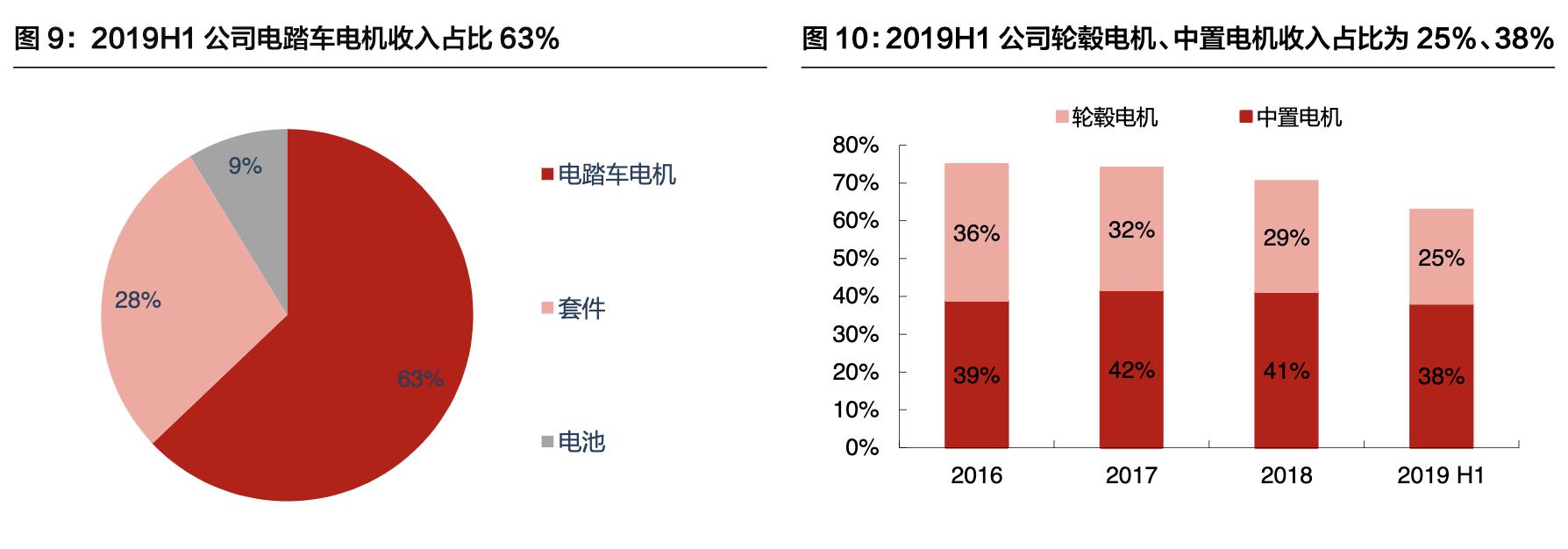 八方股份做电动车电机,八方股份电机销量