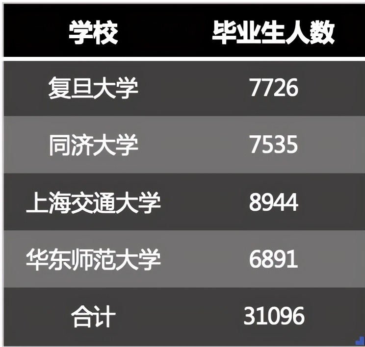 孙侨潞到底最后怎么样了,孙桥为什么发展慢