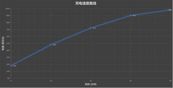 荣耀30s标准版活力版,荣耀30s5g版官方价格
