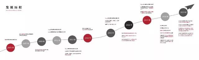 合其家是什么公司,合其家盈利模式