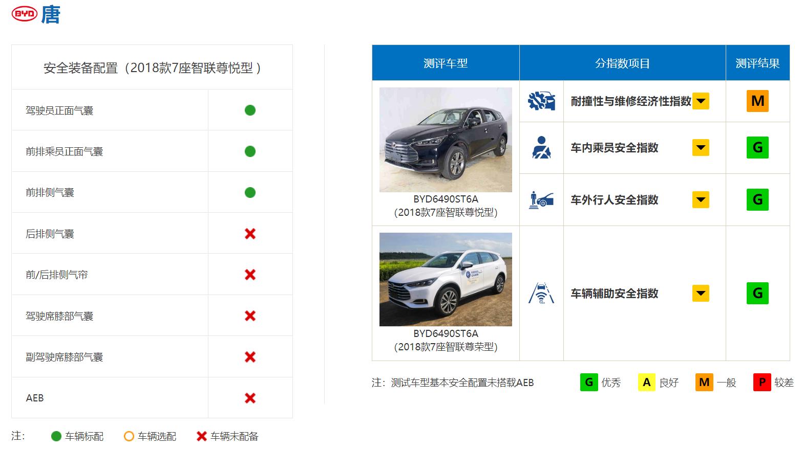 c-iasi公布最新评测结果,c-iasi2018款试驾