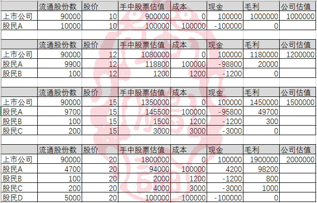 坤鹏论价值投资的核心,坤鹏论投资方法