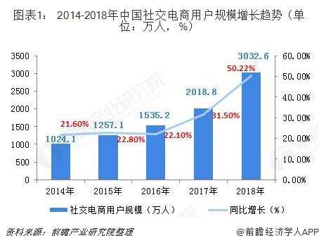 淘小铺会员为什么要399,淘小铺399礼包的商品是真的假的