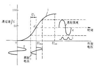 电光调制的实验原理,电光调制的实际作用