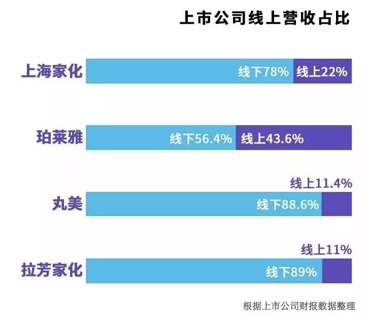 化妆品2020年度企业回顾视频,化妆品上市公司排名前十