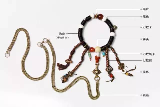 一念佛缘,一念佛缘饰品