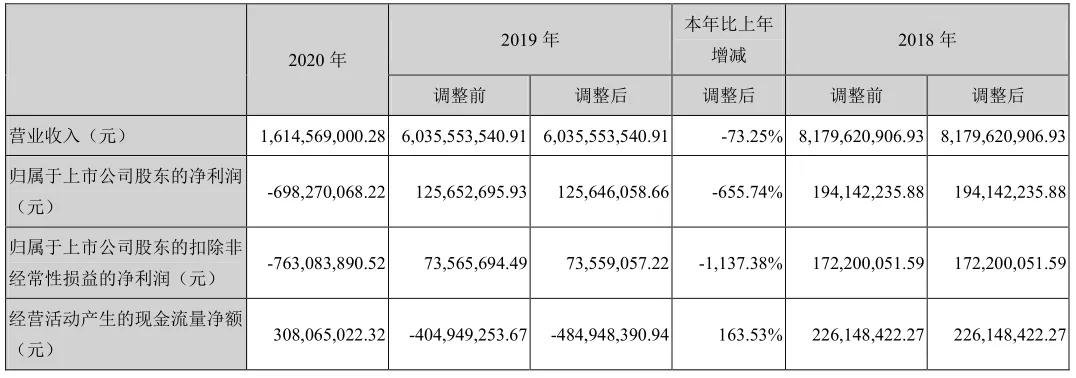 凯撒旅业2.17还值得持有吗,凯撒旅业000796目标价