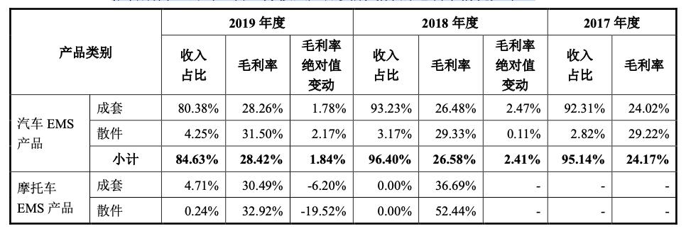 菱电汽车电控系统股份,武汉菱电汽车电控系统公司怎么样