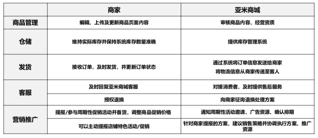 美国网上最大的购物平台,美国大的购物平台