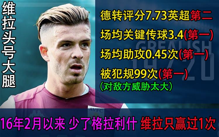 英超热刺对阿斯顿维拉结果,英超阿斯顿维拉vs布莱顿伤停