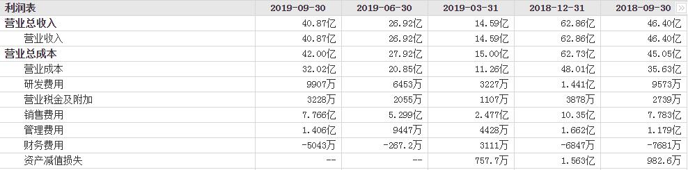 惠而浦燃气热水器jsq20-t12d,惠而浦亏损公告