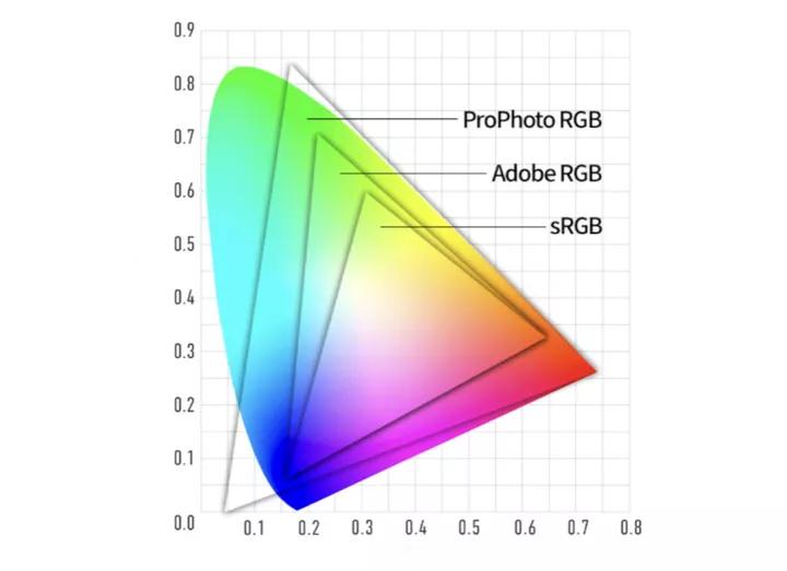 明基sw270c二手显示器值不值得买,明基sw270c和明基ew3280u