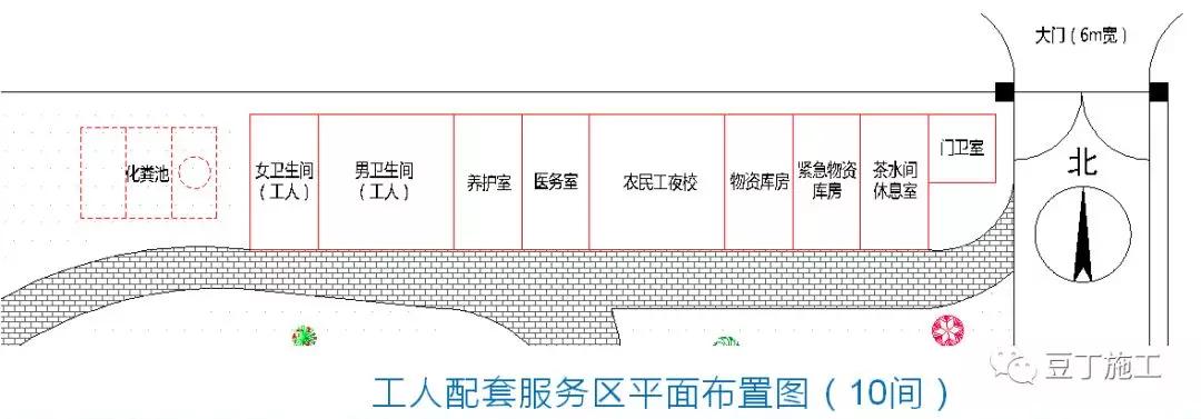 中建临时设施,中建施工现场标准化