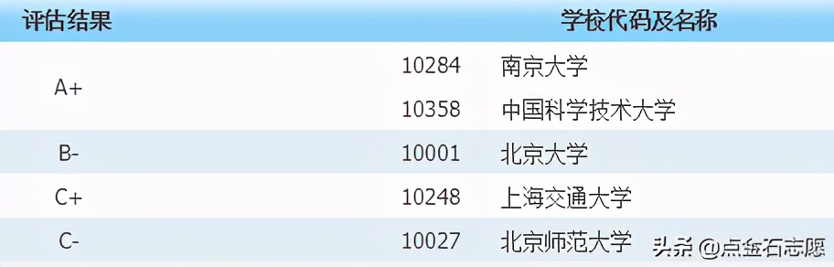 天文学专业考研方向,天文学专业院校推荐